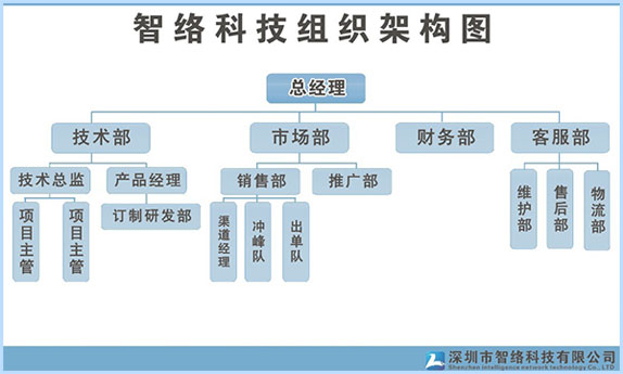 组织架构