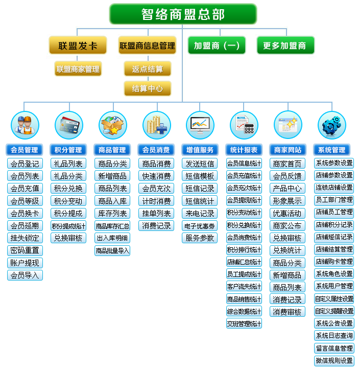 智络商盟总部