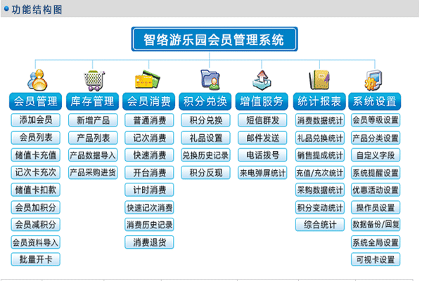 功能结构图