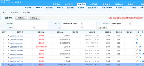 鲜果店该怎样进行会员营销管理