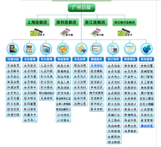 什么是会员管理系统？