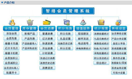 选对了会员卡管理系统，店铺开在哪儿都行